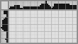 Japanese crossword «Helicopter» Japanese crossword «Helicopter»