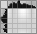 Japanese crossword «Helicopter» Japanese crossword «Helicopter»