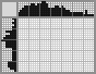 Japanese crossword «Helicopter» Japanese crossword «Helicopter»