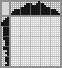 Japanese crossword «Scales» Japanese crossword «Scales»