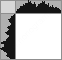 Japanese crossword «Spring» Japanese crossword «Spring»