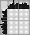 Japanese crossword «Spring is coming» Japanese crossword «Spring is coming»