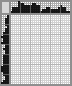 Japanese crossword «Funny dog» Japanese crossword «Funny dog»