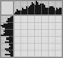 Japanese crossword «The wind» Japanese crossword «The wind»