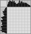 Japanese crossword «Veterinarian» Japanese crossword «Veterinarian»