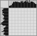 Japanese crossword «Branch in bloom» Japanese crossword «Branch in bloom»