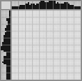 Japanese crossword «Vietnamese» Japanese crossword «Vietnamese»