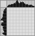 Japanese crossword «Vietnamese girl in a hat» Japanese crossword «Vietnamese girl in a hat»