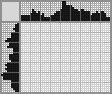 Japanese crossword «Otter» Japanese crossword «Otter»