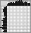 Japanese crossword «Viking» Japanese crossword «Viking»