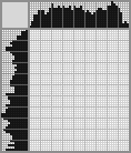 Japanese crossword «Viking» Japanese crossword «Viking»