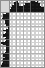 Japanese crossword «Viking» Japanese crossword «Viking»