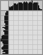 Japanese crossword «Viking» Japanese crossword «Viking»
