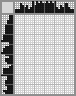 Japanese crossword «Viking» Japanese crossword «Viking»