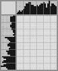 Japanese crossword «Viking» Japanese crossword «Viking»