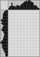 Japanese crossword «Viking» Japanese crossword «Viking»