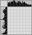 Japanese crossword «Willem de Vos - Flemish artist» Japanese crossword «Willem de Vos - Flemish artist»