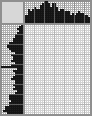Japanese crossword «Villem Hondius - Dutch engraper» Japanese crossword «Villem Hondius - Dutch engraper»