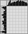 Japanese crossword «The crocodile was born» Japanese crossword «The crocodile was born»