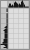 Japanese crossword «Wine» Japanese crossword «Wine»