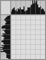 Japanese crossword «Screw and Tongue» Japanese crossword «Screw and Tongue»