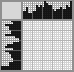 Japanese crossword «Baking» Japanese crossword «Baking»
