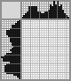 Japanese crossword «To eat and drink» Japanese crossword «To eat and drink»