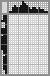 Japanese crossword «Cherry» Japanese crossword «Cherry»