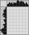 Japanese crossword «Hedgehog climbed the mushroom» Japanese crossword «Hedgehog climbed the mushroom»