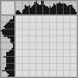 Japanese crossword «Circus performance» Japanese crossword «Circus performance»