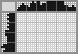 Japanese crossword «Delicious Hot Dog» Japanese crossword «Delicious Hot Dog»