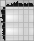 Japanese crossword &laquo;Vladimir Vdovichenkov&raquo;