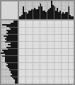 Japanese crossword «Couple in love» Japanese crossword «Couple in love»