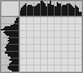 Japanese crossword «SUV» Japanese crossword «SUV»