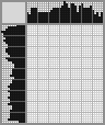 Japanese crossword «Diver» Japanese crossword «Diver»