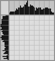 Japanese crossword «Mermen» Japanese crossword «Mermen»