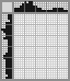 Japanese crossword «Warrior» Japanese crossword «Warrior»