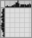 Japanese crossword «Wolf» Japanese crossword «Wolf»