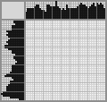 Japanese crossword «The wolf cub was frightened by the bee» Japanese crossword «The wolf cub was frightened by the bee»