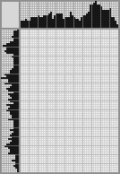 Japanese crossword «Wolfgang Amadeus Mozart» Japanese crossword «Wolfgang Amadeus Mozart»