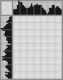 Japanese crossword «Wolf» Japanese crossword «Wolf»