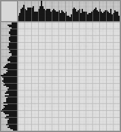 Japanese crossword «Wolf» Japanese crossword «Wolf»