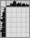 Japanese crossword «Wolf» Japanese crossword «Wolf»