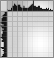 Japanese crossword «Wolf» Japanese crossword «Wolf»