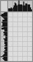Japanese crossword «Wolf» Japanese crossword «Wolf»