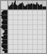 Japanese crossword «Wolf» Japanese crossword «Wolf»