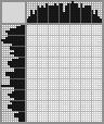 Japanese crossword «Wolf» Japanese crossword «Wolf»