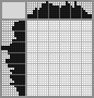 Japanese crossword «Wolf» Japanese crossword «Wolf»