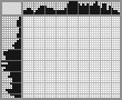 Japanese crossword «Wolf from "Nu, pogodi!"» Japanese crossword «Wolf from "Nu, pogodi!"»