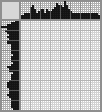 Japanese crossword «Budgies» Japanese crossword «Budgies»